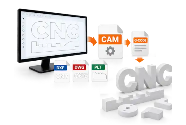 Software CAM styroCAM para la CUT2000S